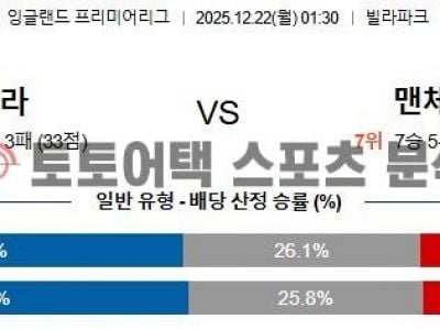 2025년 12월 22일 애스턴 빌라 vs 맨체스터 유나이티드 EPL 프리미어리그 경기 예측 섬네일 이미지