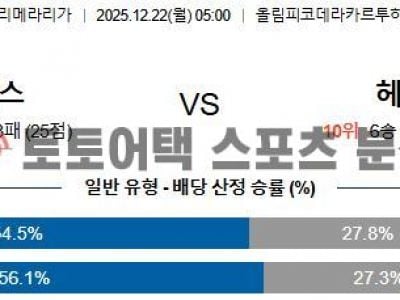 2025년 12월 22일 레알 베티스 vs 헤타페 라리가 심층 분석을 통한 승부 예측 섬네일 이미지