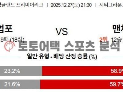 2025년 12월 27일 노팅엄 vs 맨체스터 시티 EPL 프리미어리그 전문가 프리뷰 섬네일 이미지