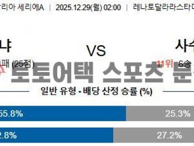 2025년 12월 29일 볼로냐 vs 사수올로 세리에 A 경기 분석 리포트 섬네일 이미지