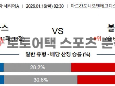 2026년 1월 16일 헬라스 베로나 vs 볼로냐 세리에 전력구도 분석 섬네일 이미지