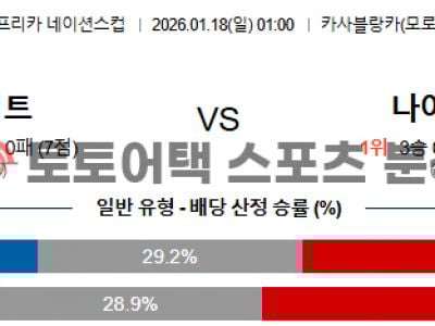 2026년 1월 18일 이집트 vs 나이지리아 AFCON 3·4위전 주요포인트 체크 섬네일 이미지