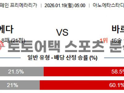 2026년 1월 19일 레알 소시에다드 vs 바르셀로나 라리가 경기 프리뷰 섬네일 이미지
