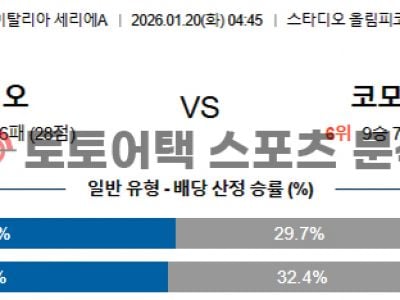2026년 1월 20일 라치오 vs 코모 세리에 심층 분석을 통한 승부 예측 섬네일 이미지
