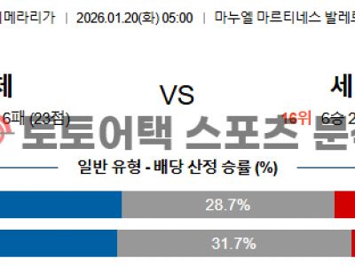 2026년 1월 20일 엘체 vs 세비야 라리가 데이터로 분석한 경기 예측 섬네일 이미지