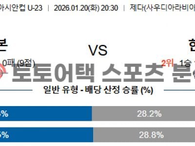 2026년 1월 20일 일본 vs 대한민국 AFC U-23 아시안컵 준결승 전략 분석 섬네일 이미지