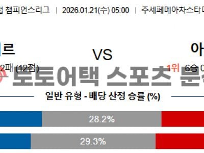 2026년 1월 21일 인터 밀란 vs 아스널 챔피언스리그 경기 전망 섬네일 이미지