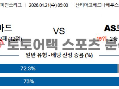2026년 1월 21일 레알 마드리드 vs AS 모나코 챔피언스리그 경기 예측 섬네일 이미지