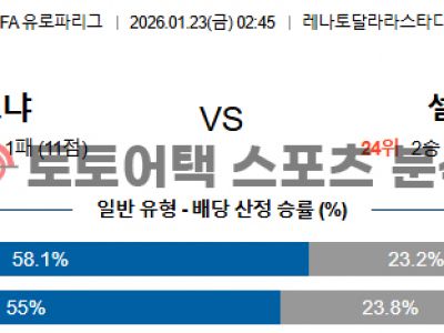 2026년 1월 23일 볼로냐 vs 셀틱 유로파리그 전술 매치업 기반 결과 전망 섬네일 이미지