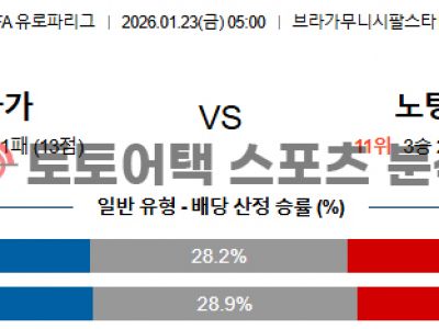 2026년 1월 23일 브라가 vs 노팅엄 유로파리그 데이터 분석 경기 예측 섬네일 이미지