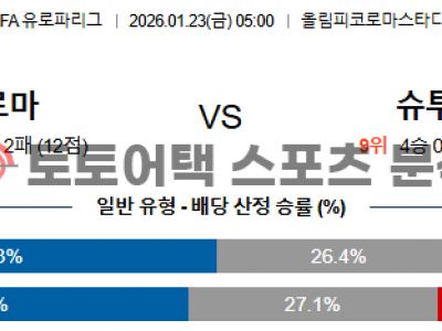 2026년 1월 23일 AS 로마 vs 슈투트가르트 유로파리그 경기 집중 분석 섬네일 이미지