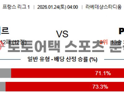 2026년 1월 24일 옥세르 vs 파리 생제르망 리그앙 전문가의 승리 전망 섬네일 이미지