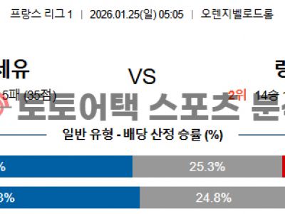 2026년 1월 25일 마르세유 vs RC 랑스 리그앙 승부 포인트 집중 분석 섬네일 이미지