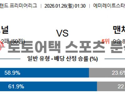 2026년 1월 26일 아스널 vs 맨체스터 유나이티드 프리미어리그 경기 예측 섬네일 이미지