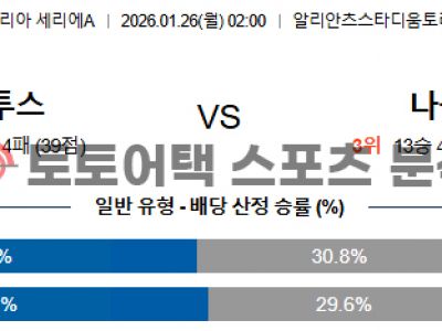 2026년 1월 26일 유벤투스 vs 나폴리 세리에 데이터 기반 승부 예측 섬네일 이미지