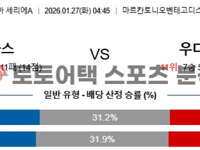 2026년 1월 27일 헬라스 베로나 vs 우디네세 세리에 승부 예측 집중 분석 섬네일 이미지