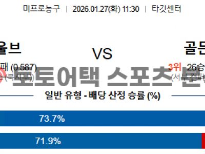 2026년 1월 27일 미네소타 vs 골든스테이트 NBA 전문가의 승리 전망 섬네일 이미지