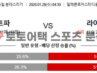 2026년 1월 28일 장크트파울리 vs 라이프치히 분데스리가 전문가 예측 섬네일 이미지