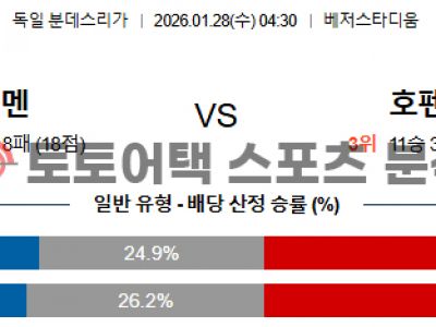 2026년 1월 28일 베르더 브레멘 vs 호펜하임 분데스리가 경기결과 전망 섬네일 이미지