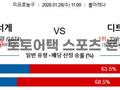 2026년 1월 28일 덴버 vs 디트로이트 NBA 심층 분석을 통한 승부 예측 섬네일 이미지