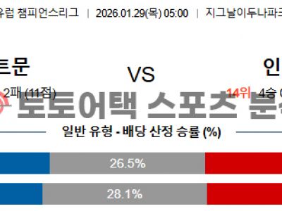 2026년 1월 29일 도르트문트 vs 인터 밀란 챔피언스리그 전문가 프리뷰 섬네일 이미지