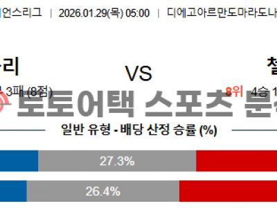 2026년 1월 29일 나폴리 vs 첼시 챔피언스리그 매치업 기반 결과 전망 섬네일 이미지