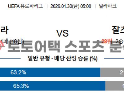 2026년 1월 30일 애스턴 빌라 vs RB 잘츠부르크 유로파리그 경기 예측 섬네일 이미지
