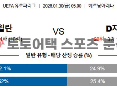 2026년 1월 30일 미트윌란 vs 디나모 자그레브 유로파리그 승부 포인트 섬네일 이미지