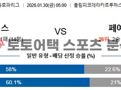 2026년 1월 30일 레알 베티스 vs 페예노르트 유로파리그 전력구도 분석 섬네일 이미지
