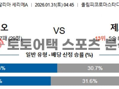 2026년 1월 31일 라치오 vs 제노아 세리에 경기 결과 심층 분석 섬네일 이미지
