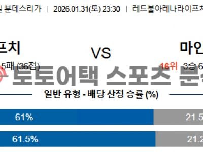 2026년 1월 31일 라이프치히 vs 마인츠 05 분데스리가 전문가 예측 섬네일 이미지