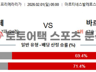 2026년 2월 1일 엘체 vs 바르셀로나 라리가 데이터로 분석한 경기 예측 섬네일 이미지