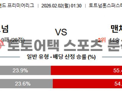 2026년 2월 2일 토트넘 vs 맨체스터 시티 프리미어리그 경기 프리뷰 섬네일 이미지