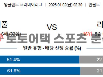 2026년 1월 2일 리버풀 vs 리즈 유나이티드 프리미어리그 전문가 프리뷰 섬네일 이미지