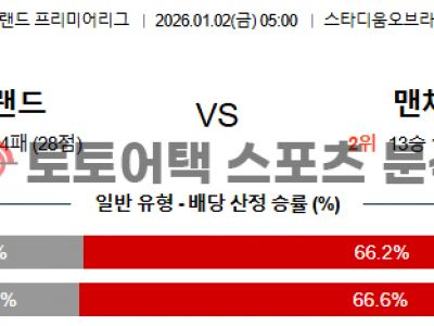 2026년 1월 2일 선덜랜드 vs 맨체스터 시티 프리미어리그 스코어 예측 섬네일 이미지