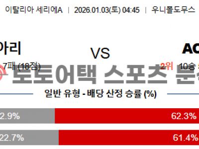 2026년 1월 3일 칼리아리 vs AC 밀란 세리에 A 심층 분석 섬네일 이미지