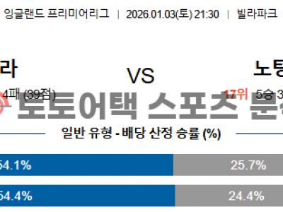 2025년 1월 3일 애스턴 빌라 vs 노팅엄 EPL 프리미어리그 정밀 분석 섬네일 이미지