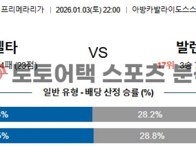 2026년 1월 3일 RC 셀타 비고 vs 발렌시아 CF 라리가 전문가 분석 섬네일 이미지