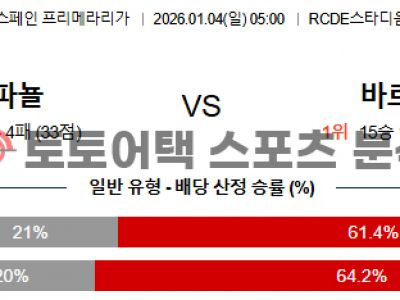 2025년 1월 4일 에스파뇰 vs 바르셀로나 라리가 전문가 프리뷰 섬네일 이미지