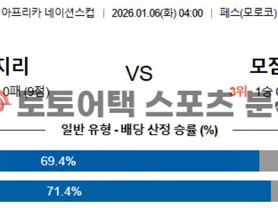 2026년 1월 6일 나이지리아 vs 모잠비크 AFCON 16강 전문가 분석 섬네일 이미지