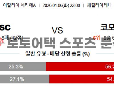 2026년 1월 6일 피사 SC vs 코모 1907 세리에 A 스코어 예측 섬네일 이미지