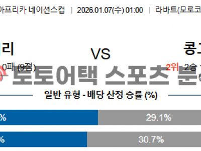 2026년 1월 7일 알제리 vs 콩고민주공화국 AFCON 16강 결과 예측 섬네일 이미지