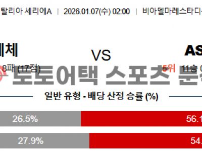 2026년 1월 7일 US 레체 vs AS 로마 세리에 A 승부 예측 집중 분석 섬네일 이미지