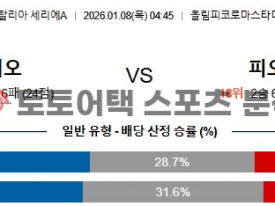 2025년 1월 8일 라치오 vs 피오렌티나 세리에 데이터 분석한 경기 예측 섬네일 이미지