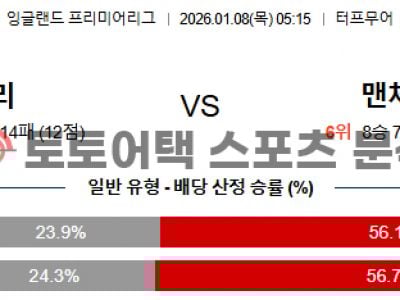 2026년 1월 8일 번리 vs 맨체스터 유나이티드 프리미어리그 정밀 분석 섬네일 이미지