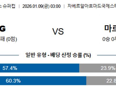 2026년 1월 9일 PSG vs 마르세유 트로페 데 샹피옹 경기결과 전망 섬네일 이미지
