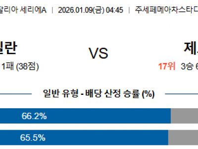 2026년 1월 9일 AC 밀란 vs 제노아 세리에 A 전문가 프리뷰 섬네일 이미지