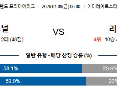 2026년 1월 9일 아스널 vs 리버풀 프리미어리그 전력구도 분석 섬네일 이미지