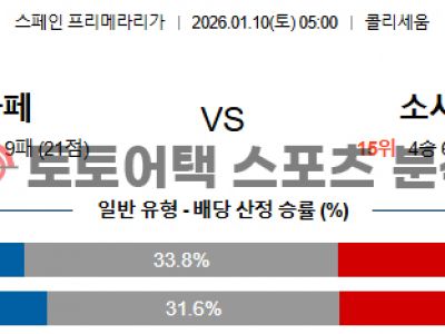 2025년 1월 10일 헤타페 vs 레알 소시에다드 라리가 경기 프리뷰 섬네일 이미지