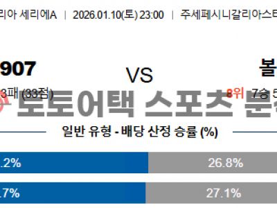 2026년 1월 10일 코모 vs 볼로냐 세리에 매치업 기반 결과 전망 섬네일 이미지
